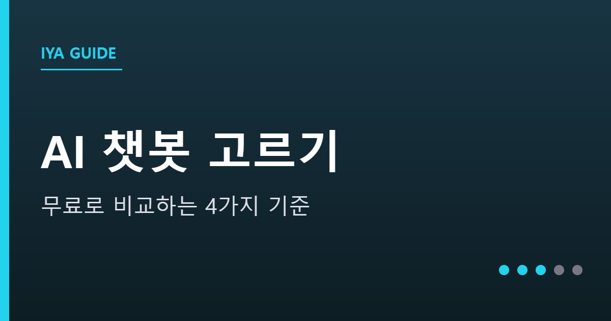 나에게 맞는 AI 챗봇 고르는 법 안내 그래픽 — 나에게 맞는 AI 챗봇 고르는 법 — 무료로 비교하는 4가지 기준
