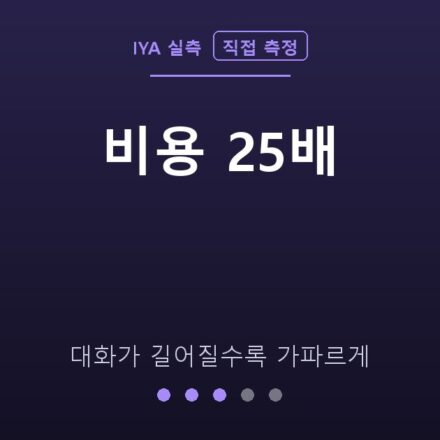 비용 25배 — 대화가 길어질수록 가파르게 (IYA 직접 측정)
