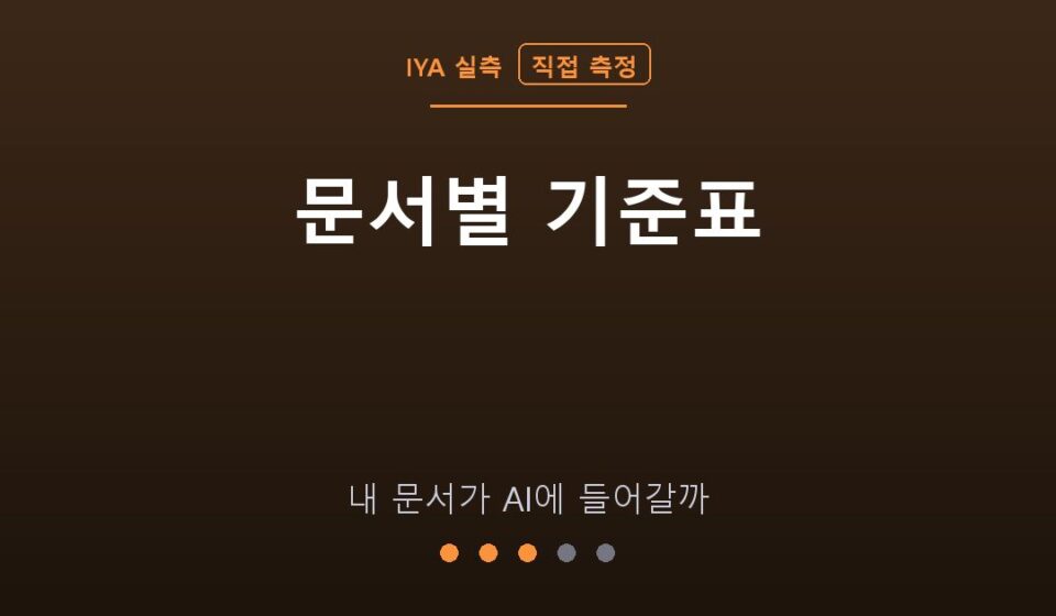 문서별 기준표 — 내 문서가 AI에 들어갈까 (IYA 직접 측정)