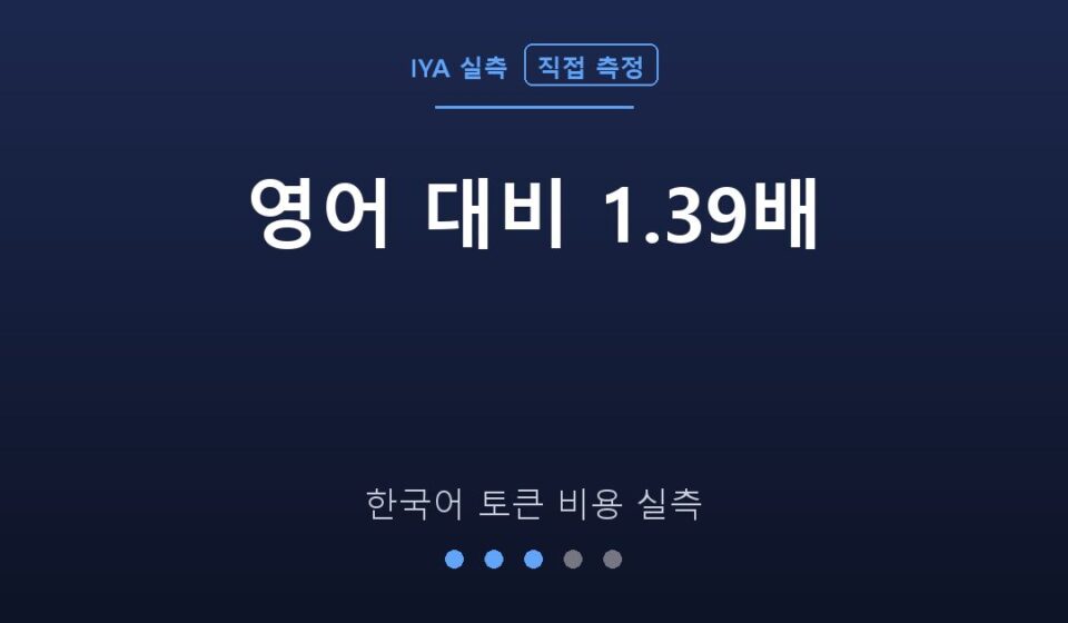 영어 대비 1.39배 — 한국어 토큰 비용 실측 (IYA 직접 측정)