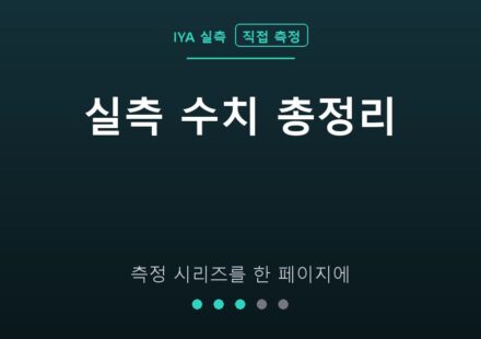 실측 수치 총정리 — 측정 시리즈를 한 페이지에 (IYA 직접 측정)