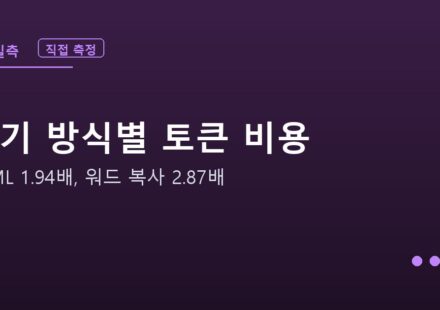 표기 방식별 토큰 비용 실측 안내 그래픽 — HTML 1.94배, 워드에서 복사하면 2.87배