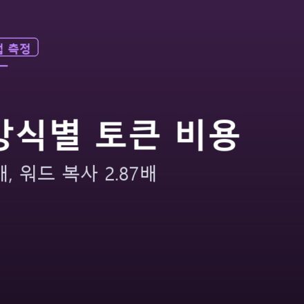 표기 방식별 토큰 비용 실측 안내 그래픽 — HTML 1.94배, 워드에서 복사하면 2.87배