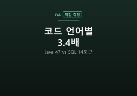 코드 언어별 3.4배 — Java 47 vs SQL 14토큰