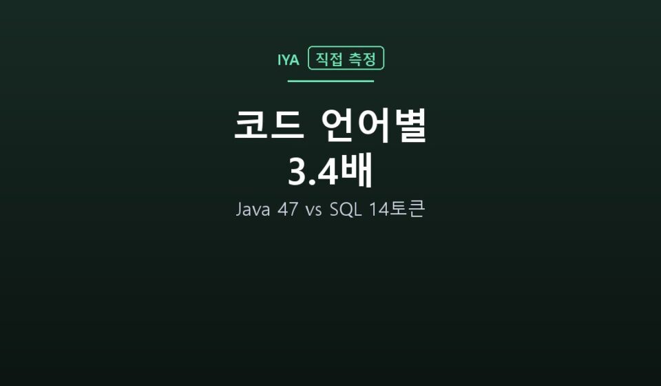 코드 언어별 3.4배 — Java 47 vs SQL 14토큰