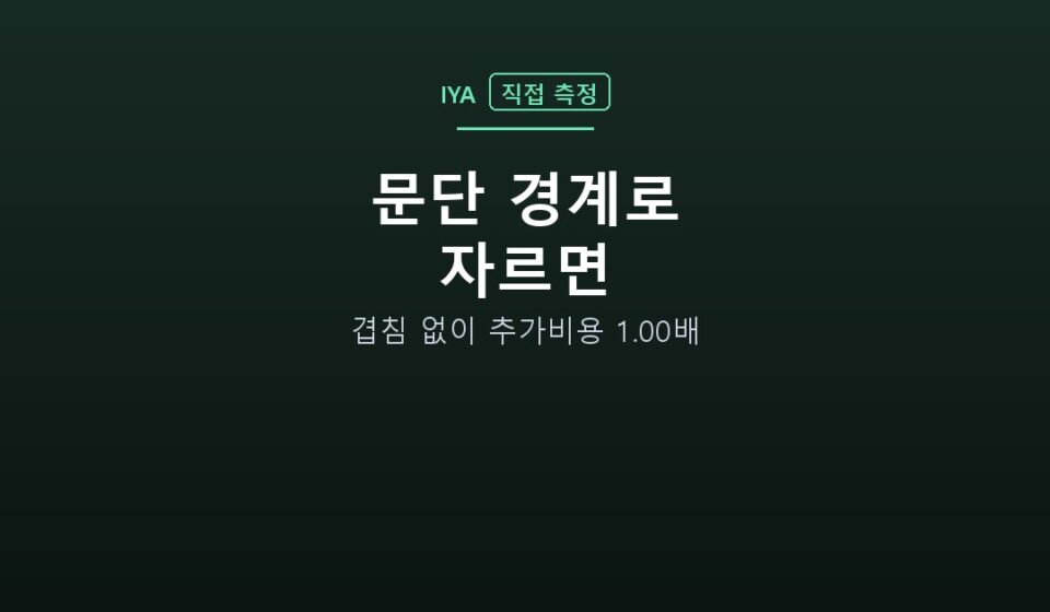 문단 경계로 자르면 — 겹침 없이 추가비용 1.00배