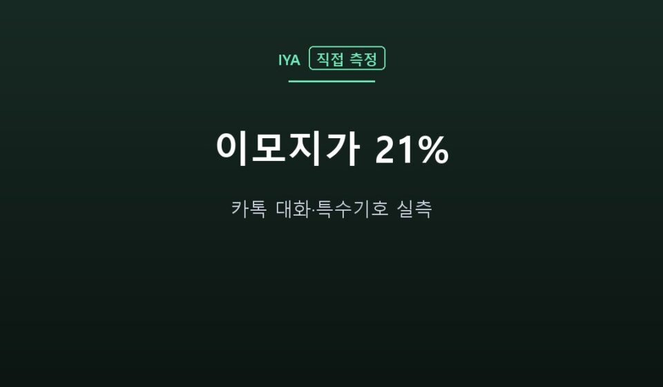 이모지가 21% — 카톡 대화·특수기호 실측