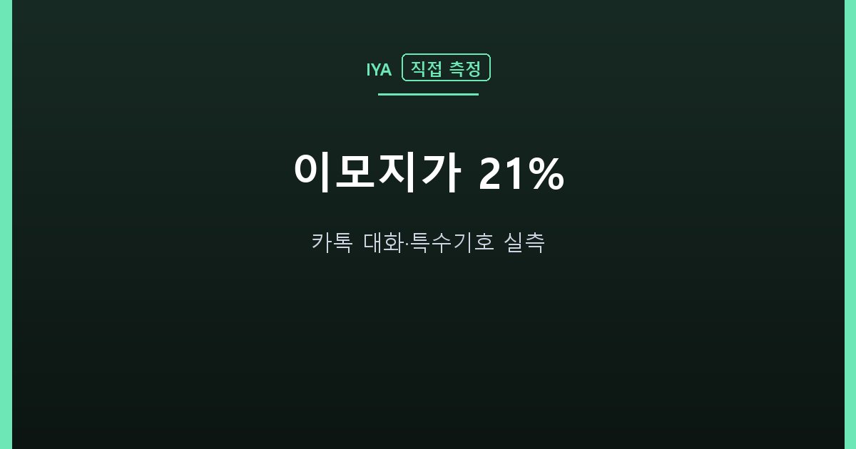 이모지가 21% — 카톡 대화·특수기호 실측