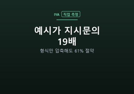 예시가 지시문의 19배 — 형식만 압축해도 61% 절약