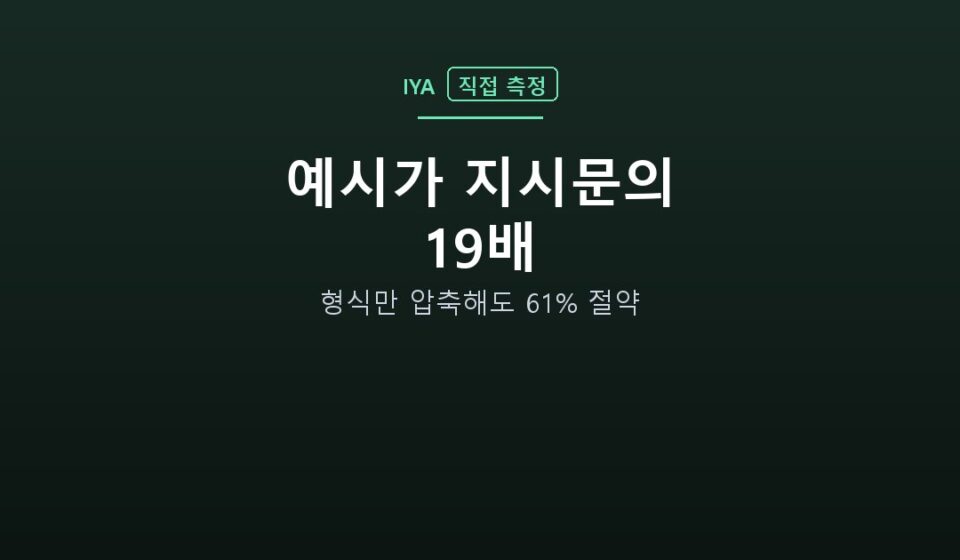 예시가 지시문의 19배 — 형식만 압축해도 61% 절약