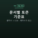 문서별 토큰 기준표 — 글자수 × 0.58 · 계약서가 최고