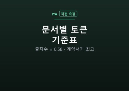 문서별 토큰 기준표 — 글자수 × 0.58 · 계약서가 최고