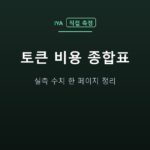 토큰 비용 종합표 — 실측 수치 한 페이지 정리
