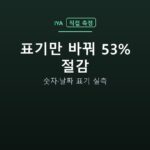 표기만 바꿔 53% 절감 — 숫자·날짜 표기 실측