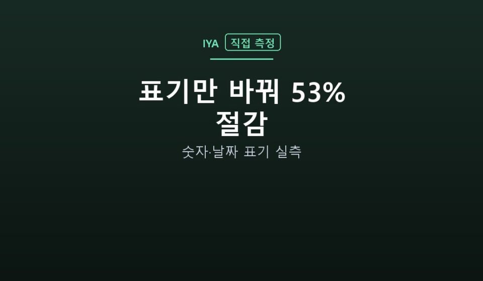 표기만 바꿔 53% 절감 — 숫자·날짜 표기 실측