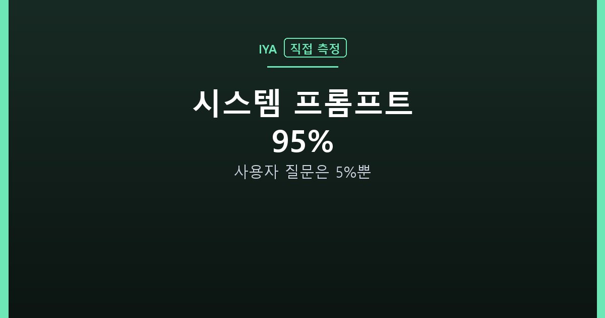 시스템 프롬프트 95% — 사용자 질문은 5%뿐