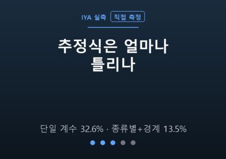 토큰 추정식 정확도 실측 안내 그래픽 — 단일 계수 32.6%, 종류별+경계 보정 13.5%