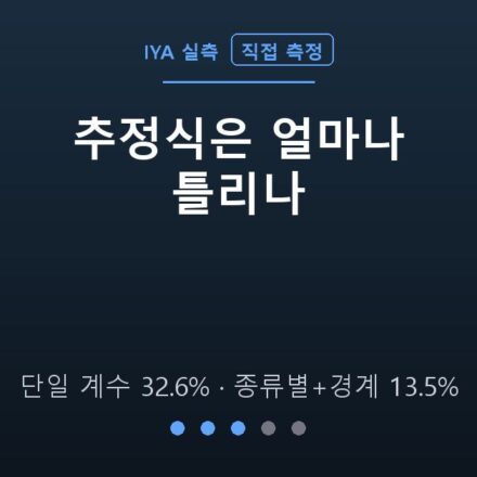 토큰 추정식 정확도 실측 안내 그래픽 — 단일 계수 32.6%, 종류별+경계 보정 13.5%