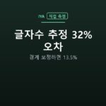 글자수 추정 32% 오차 — 경계 보정하면 13.5%
