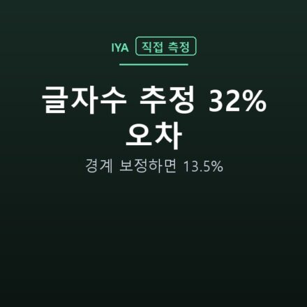 글자수 추정 32% 오차 — 경계 보정하면 13.5%