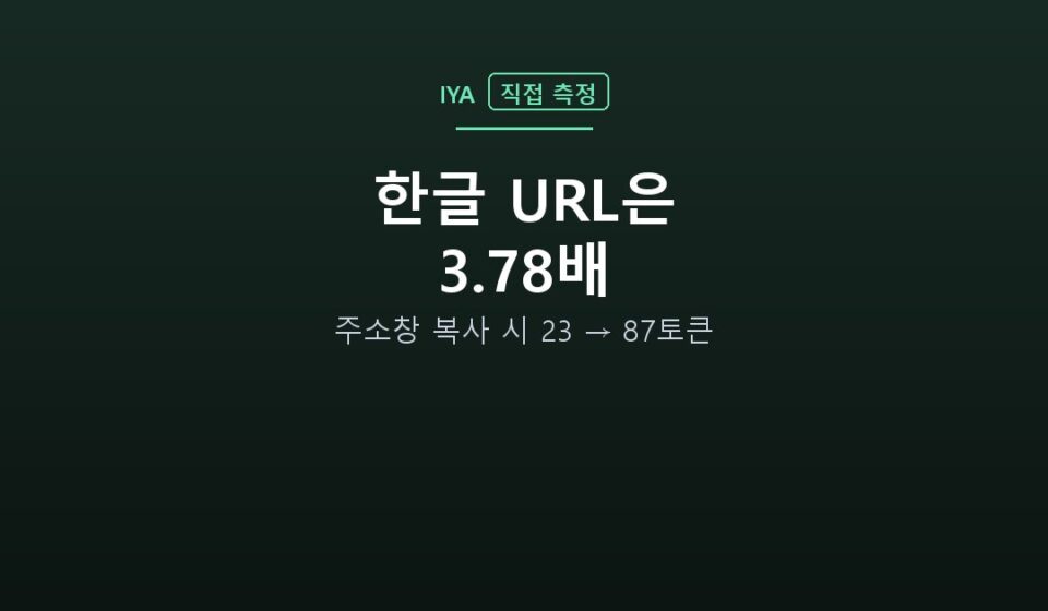 한글 URL은 3.78배 — 주소창 복사 시 23 → 87토큰