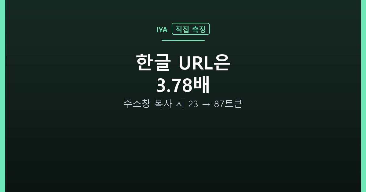 한글 URL은 3.78배 — 주소창 복사 시 23 → 87토큰